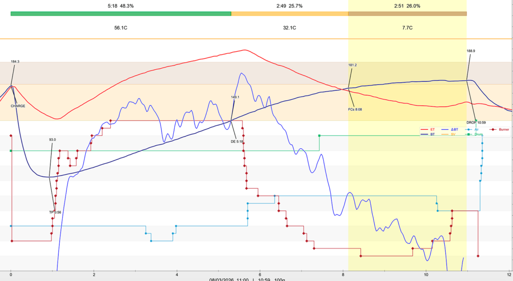 Catual 2nd Roast Profile