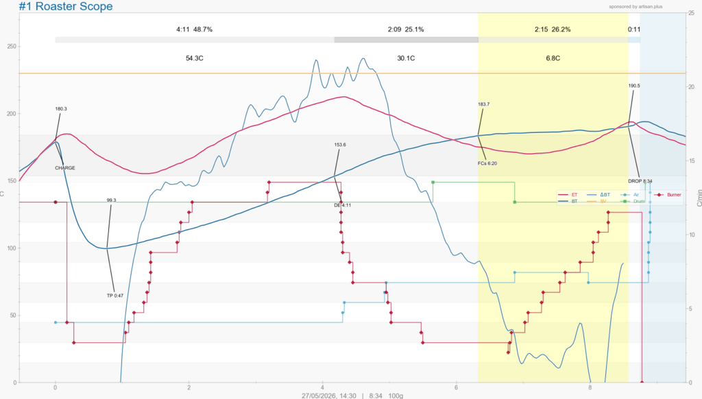 Kenya Roast Profile #7